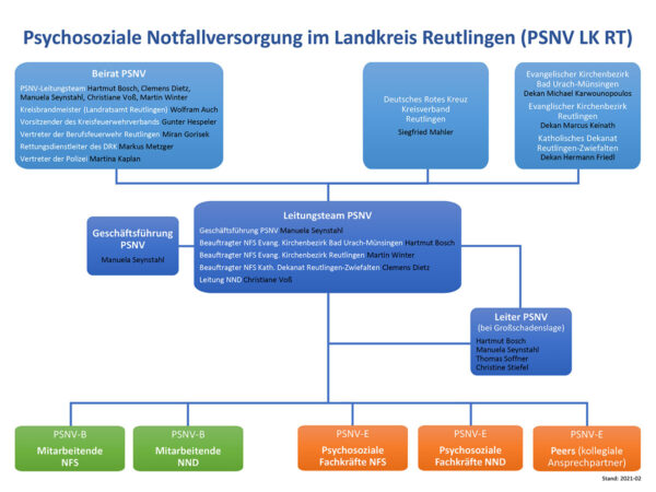 Notfallseelsorge-Landkreis_Reutlingen